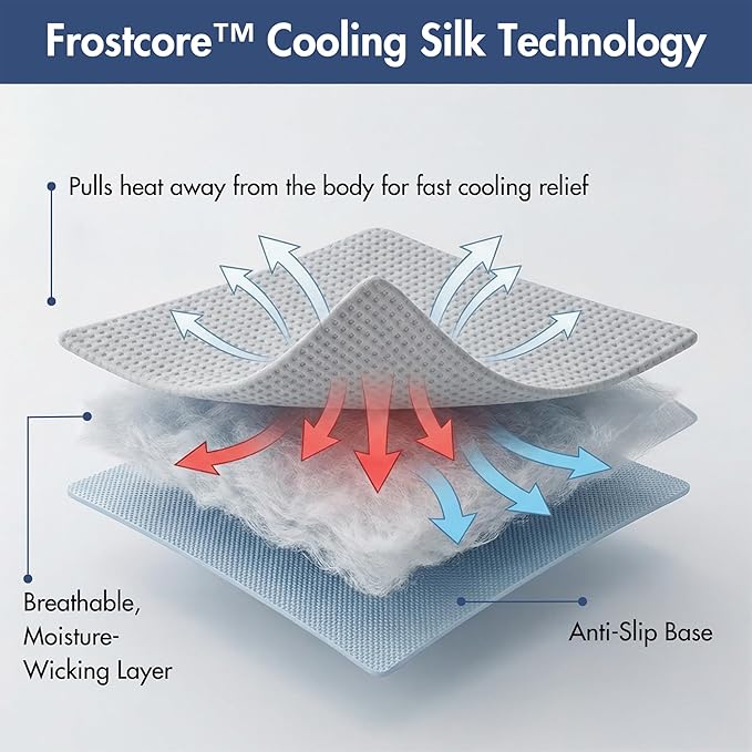 Spark Paws Cooling Mat for Dogs - Self Cooling Dog Mat & Pet Cooling Pad for Large, Medium & Small Dogs - Non-Toxic, Non-Gel Washable Cooling Bed - Waffle Grey - Size M