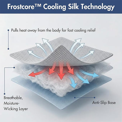 Spark Paws Cooling Mat for Dogs - Self Cooling Dog Mat & Pet Cooling Pad for Large, Medium & Small Dogs - Non-Toxic, Non-Gel Washable Cooling Bed - Waffle Grey - Size S