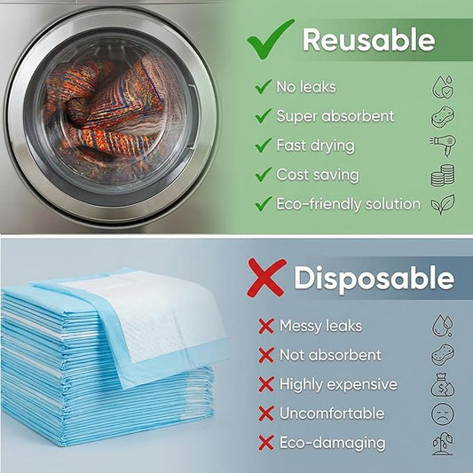 Washable Pee Pads for Dogs, Reusable Puppy Potty Training Pads, Ultra-Absorbent Thick Waterproof Leak-Proof Non-Slip Pads & Mat for Crate, Playpen, Floor, Whelping & Housebreaking , 2 Pack 54"x54"