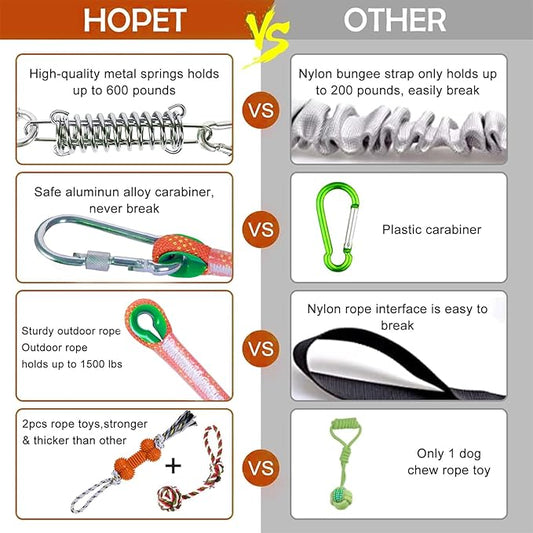 HOPET Dog Rope Toys,Dog Outdoor Bungee Solo Hanging Toy,Tether Tug of War Dog Toys for Pitbull Small Large Aggressive Chewers Dogs to Exercise