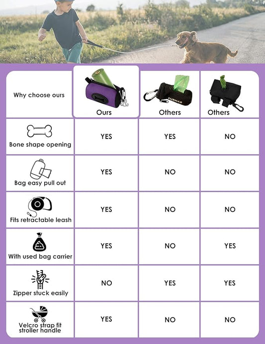 Gobeigo Dog Poop Bag Holder for Leash, Large Opening for Easy Pull Out, Doggy Poo Bag Dispenser with Used Waste Bag Carrier Suitable for Any Retractable Leash with 15 Unscented Bags (Purple)