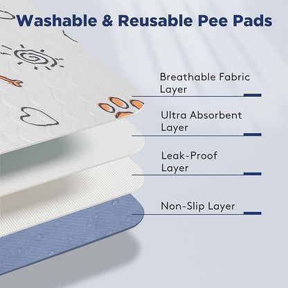 Washable Pee Pads for Dogs, 2 Pack Large 36"x41" Super Absorbent Reusable Dog Training Pads, 100% Waterproof Non-Slip Puppy Whelping Dog Playpen Indoor Pads Mat Pet Supplies