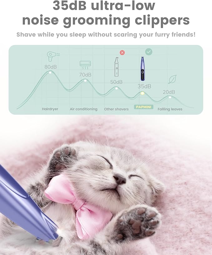 Dog Grooming Kit with LED Display, 35dB Ultra-Low Noise Dog Paw Trimmer, Cordless Hair Trimmer for Paws, Ears, Face, Rump with LED Light (Purple-Blue)
