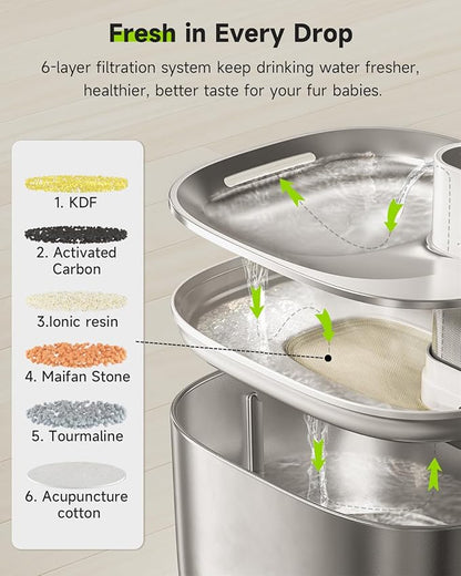 Cat Water Fountain Stainless Steel,152oz/4L Wireless Pet Fountain Battery Operated,Quiet Filtered Pet Water Fountain,Automatic Water Bowl for Cats Dogs with Motion Sensor 5 Filters