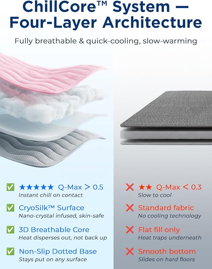 furrybaby Dog Cooling Mat for Large Dogs, 43"x32" Self Cooling Pet Cooling Mat for Dogs & Cats, QMAX>0.5, Thickened Cool Fiber, Cooling pad for Dog Bed, Durable Portable Indoor/Outdoor Summer,Pink