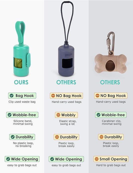 Gobeigo Dog Poop Bag Holder【Convenient Hook for Used Bags】【Silicone Strap Fits Any Leash】【Large Opening for Easy Dispensing】with 1 Roll Waste Bags (Turquoise)