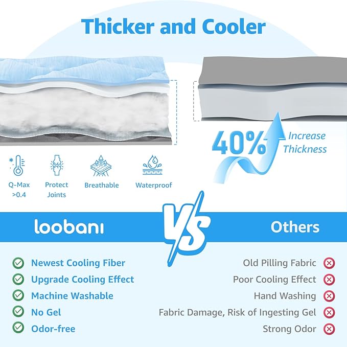 LOOBANI Dog Cooling Mat for Large Dogs - Dog Cooling Pad Durable, Cool Blanket Machine Washable, Large Pet Cool Mat for Outdoor, Indoor (Blue, 48"x65")