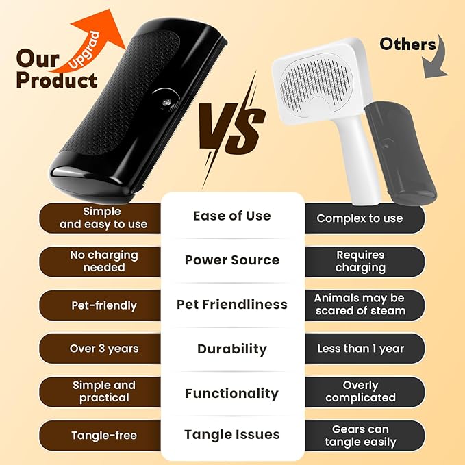Deshedding Dog Brush & Pet Hair Remover Comb – Grooming Tool for Cats, Dogs, Rabbits, Horses, Hamsters | Itching Relief & Gift for Pet Lovers