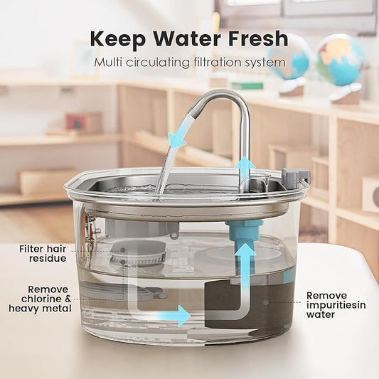 Stainless Steel Cat Water Fountain, 108oz/3.2L Automatic Pet Water Dispenser with Water Level Window, Quiet Pump, Multi-Stage Filtration for Cats and Dogs