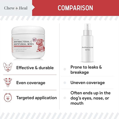 Chew + Heal Labs Dog Paw Wipes Antibacterial 100 Count - Antifungal Wipes for Dogs with 2% Chlorhexidine and 1% Ketoconazole - Good for All Breeds - Made in The USA