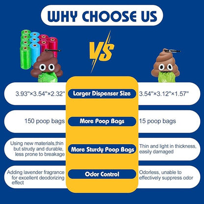 Letalong Dog Poop Bag With Holder, 150 Counts Scented Doggie Waste Bags With 1 Dispenser, Pet Poop Bags Rolls For Doggy