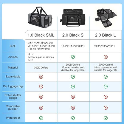 Pet Carrier for Small Cats Dogs, Dog Carrier Travel Bag with Adequate Ventilation, 5 Mesh Windows, 3 Entrance, Locking Safety Zippers, Padded Shoulder and Carrying Strap, Medium