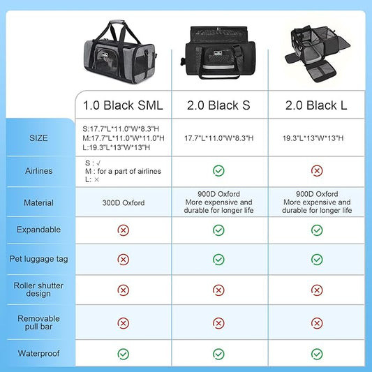 Pet Carrier for Medium Large Cats and Dogs, Dog Carrier Travel Bag with Adequate Ventilation, 5 Mesh Windows, 3 Entrance, Locking Safety Zippers, Padded Shoulder and Carrying Strap, Large