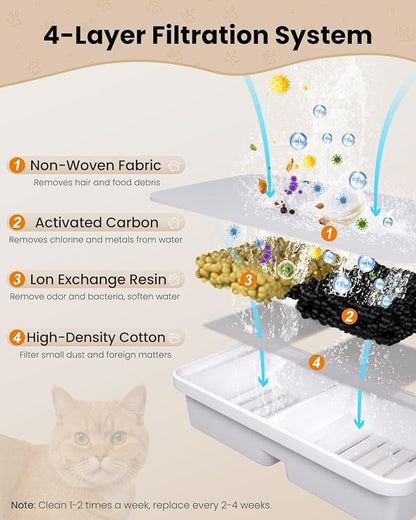 Cat Water Fountain 6 Filters & 6 Sponges Replacement Cartridge for Cats Pet Water Dispenser