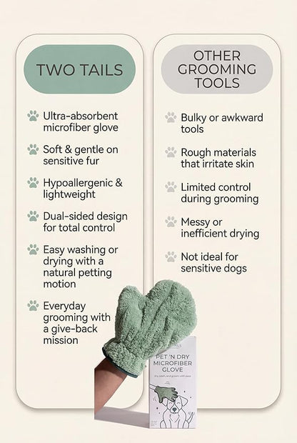 Two Tails Pet Company Pet N’ Dry Microfiber Gloves, Absorbent Dog Drying and Washing Gloves for Paws, Faces, and Coats, Soft, Lightweight, Fast Drying, Gentle on Sensitive Fur, Grooming Dog Supplies