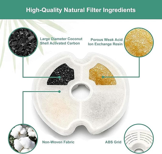 AONBOY Cat Water Fountain Filters, Suitable for AONBOY Pet Fountain F2, Cat Fountain Filters(8 Filters + 8 Sponges)