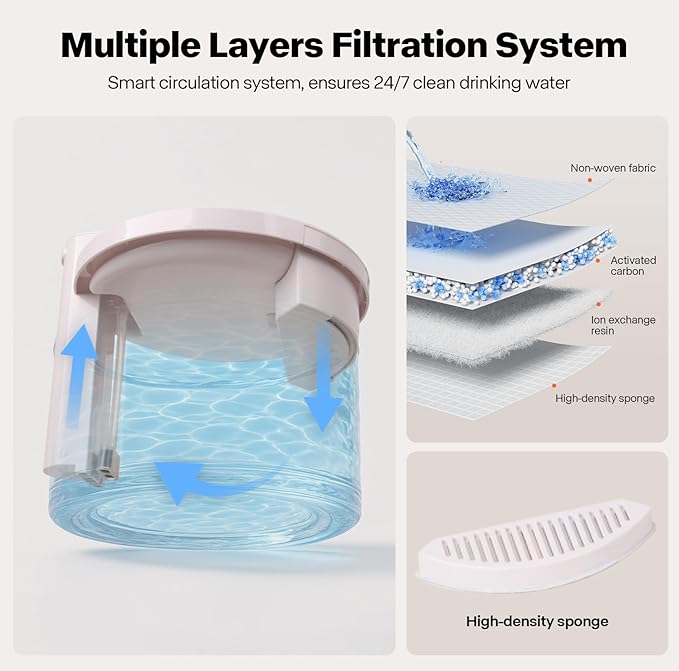 Sharper Image Wireless Water Fountain for Cats, 68oz/2L Ultra Quiet Pump Cordless Cat Water Fountain, Rechargeable Cat Drinking Fountain with Motion Sensor, 2 Replacement Sponge Filters & Mat