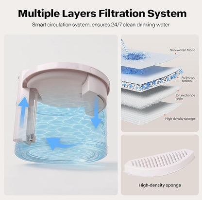 Sharper Image Wireless Water Fountain for Cats, 68oz/2L Ultra Quiet Pump Cordless Cat Water Fountain, Rechargeable Cat Drinking Fountain with Motion Sensor, 2 Replacement Sponge Filters & Mat