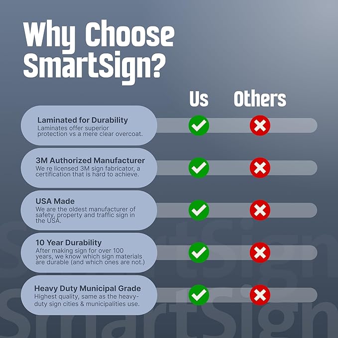 SmartSign "Pet Waste Transmits Disease - Clean Up After Your Dog" Sign | 12" x 18" 3M Engineer Grade Reflective Aluminum