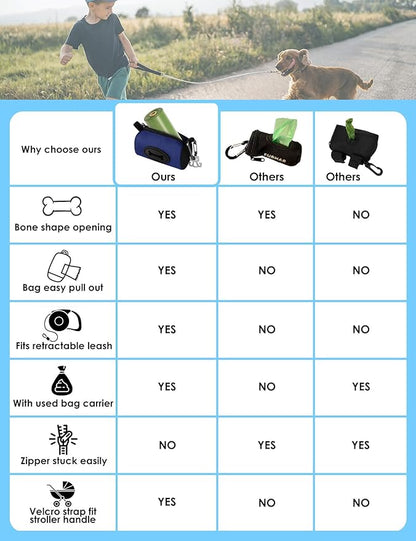 Gobeigo Dog Poop Bag Holder for Leash, Large Opening for Easy Pull Out, Doggy Poo Bag Dispenser with Used Waste Bag Carrier Suitable for Any Retractable Leash with 15 Unscented Bags (Navy Blue)