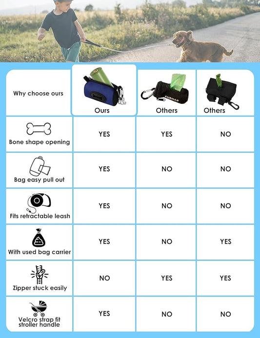 Gobeigo Dog Poop Bag Holder for Leash, Large Opening for Easy Pull Out, Doggy Poo Bag Dispenser with Used Waste Bag Carrier Suitable for Any Retractable Leash with 15 Unscented Bags (Navy Blue)