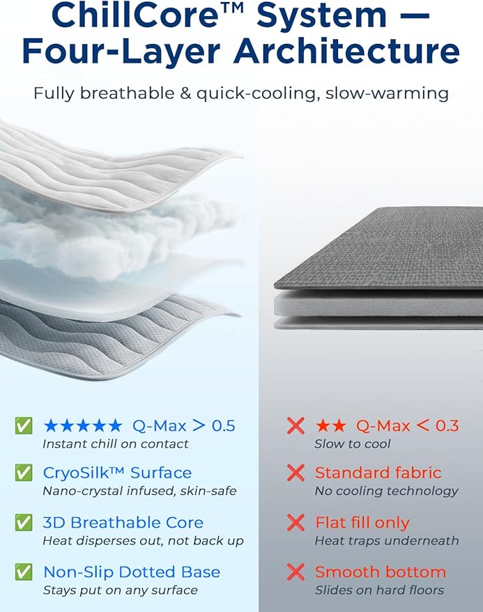 furrybaby Dog Cooling Mat for Large Dogs, 43"x32" Self Cooling Pet Cooling Mat for Dogs & Cats, QMAX>0.5, Thickened Cool Fiber, Cooling pad for Dog Bed, Durable Portable Indoor/Outdoor Summer,Grey