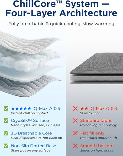 furrybaby Dog Cooling Mat for Large Dogs, 43"x32" Self Cooling Pet Cooling Mat for Dogs & Cats, QMAX>0.5, Thickened Cool Fiber, Cooling pad for Dog Bed, Durable Portable Indoor/Outdoor Summer,Grey