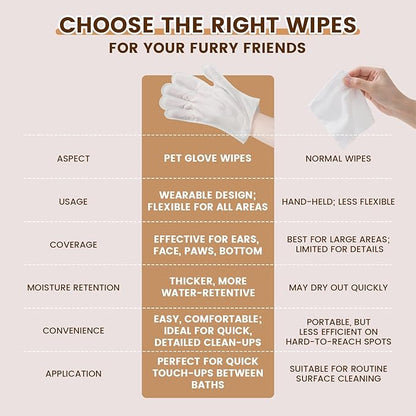 50 Pcs Cleaning Deodorizing Pet Glove Wipes for Dogs & Cats, Hypoallergenic Dog Bath Wipes with Natural Deodorizer Persimmon Tannin, Pet Bathing Wipes for Horse Coat Care Coconut Scent