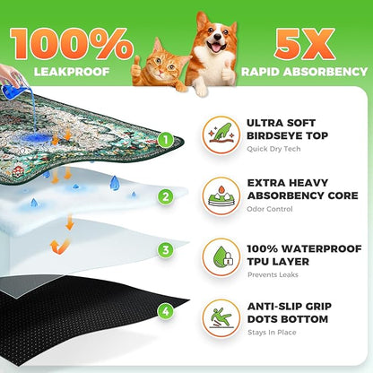 Hompet 2 Pack Super Absorbent Dog Door Mat for Muddy Paws, Washable Pee Pads for Dogs, Reusable Puppy Training Pads, Quick Dry Non-Slip Pet Entryway Rug, Leak-Proof Potty Pad for Indoor Floors 24x60