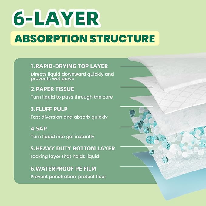 IMMCUTE 100 Count Premium Puppy Pads, 22"x23" Dog Pee Pads – Ultra-Soft Heat-Sealed, 6-Layer Leak-Proof & Super Absorbent Potty Training Pads for Dogs, Cats, Pets | Crate Training & Indoor Use, Blue