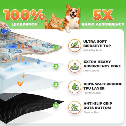 Hompet 2 Pack Super Absorbent Dog Door Mat for Muddy Paws, Washable Pee Pads for Dogs, Reusable Puppy Training Pads, Quick Dry Non-Slip Pet Entryway Rug, Leak-Proof Potty Pad for Indoor Floors 18x54