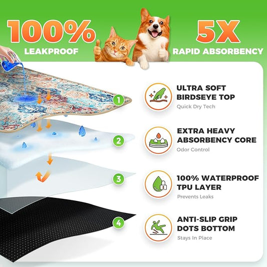 Hompet 2 Pack Super Absorbent Dog Door Mat for Muddy Paws, Washable Pee Pads for Dogs, Reusable Puppy Training Pads, Quick Dry Non-Slip Pet Entryway Rug, Leak-Proof Potty Pad for Indoor Floors 20x60