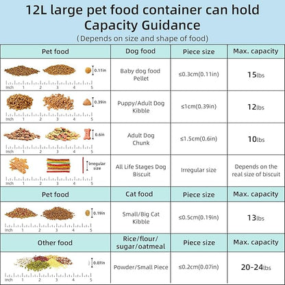 12 lbs Airtight Dog Cat Food Storage Container and Dog Treat Containers BPA-Free, PET Clear Stackable Pet Storage Bin, 1-Cup Scoop, 1-Sponge cleaning brush, Pop Top, With handle, Easy Mobility-large