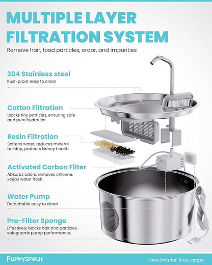 Cat Water Fountain Stainless Steel - 108oz/3.2L Automatic Cat Water Fountain for Drinking with 3 Pcs Filters, Metal Pet Water Fountain Water Dispenser for Cats, Puppy Dogs, Multiple Pets