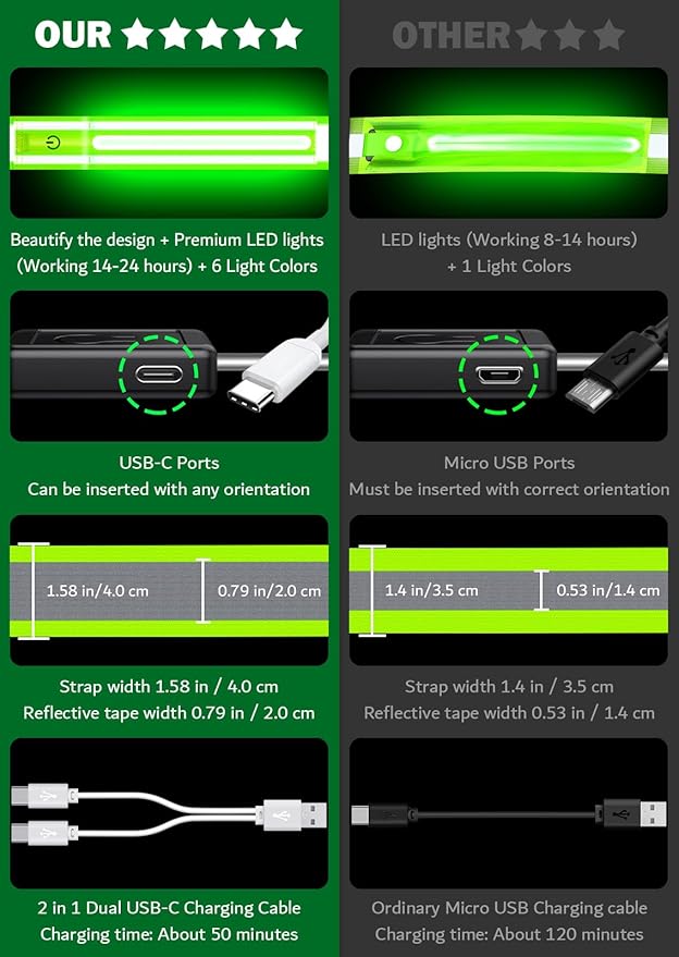LED Reflective Belt Sash Walking Gear,Safety Lights for Walkers at Night,High Visibility Safety Rechargeable Reflective Running Gear for Men Women Kids Night Dog Walking Gear