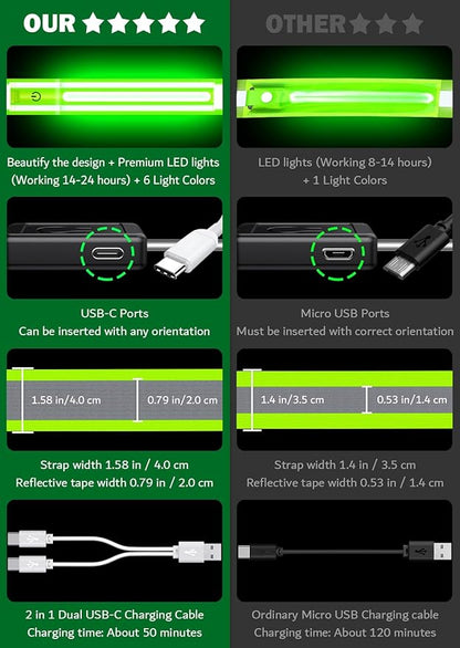 LED Reflective Belt Sash Walking Gear,Safety Lights for Walkers at Night,High Visibility Safety Rechargeable Reflective Running Gear for Men Women Kids Night Dog Walking Gear