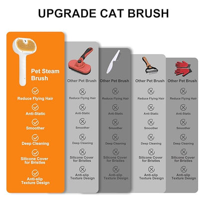 Pet Steam Brush for Dog & Cat – 3-in-1 Spray Hair Removal Comb – Steam for Shedding & Grooming – Water Brush for Long & Short Haired Pets – Spritz Defur Comb – Includes Waterless Shampoo and Eye Wipes
