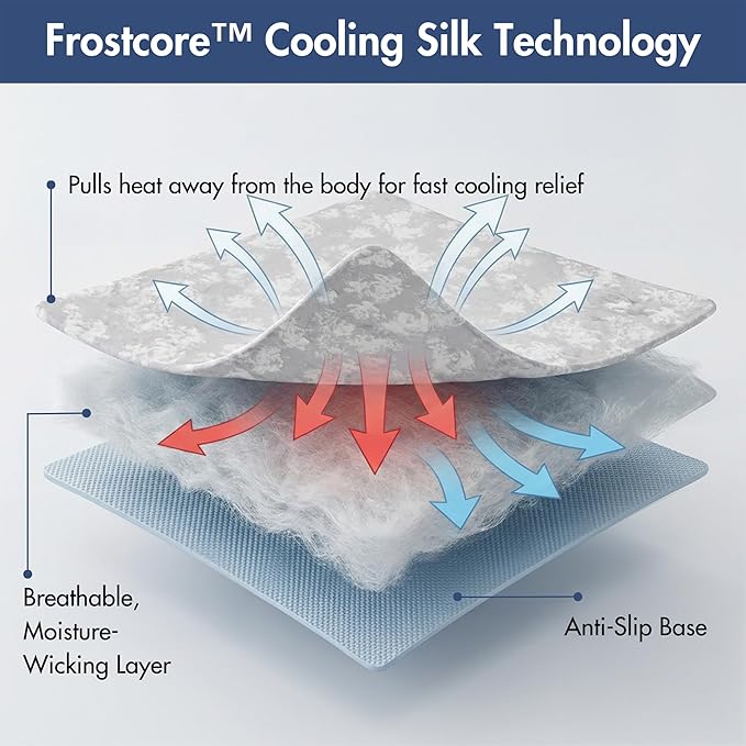 Spark Paws Cooling Mat for Dogs - Self Cooling Dog Mat & Pet Cooling Pad for Large, Medium & Small Dogs - Non-Toxic, Non-Gel Washable Cooling Bed - Cloud Grey - Size XXL