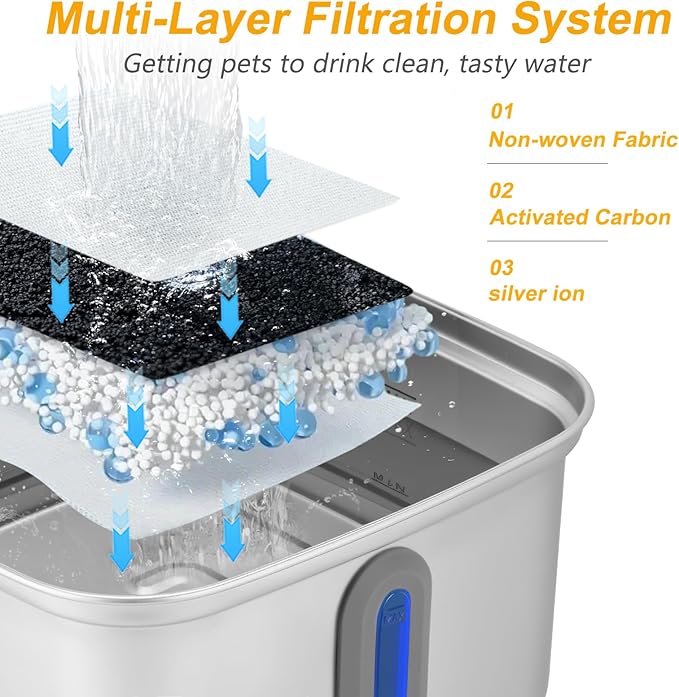 SEIRMEP Stainless Steel Cat Water Fountain, 101oz/3L Automatic Pet Water Fountain, Dog Water Fountain with Replacement Filters for Cats, Small Dogs (4 Filters and 4 Sponges)