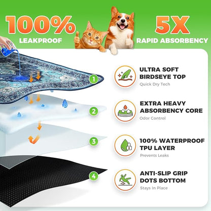 Hompet 4 Pack Super Absorbent Dog Door Mat for Muddy Paws, Washable Pee Pads for Dogs, Reusable Puppy Training Pads, Quick Dry Non-Slip Pet Entryway Rug, Leak-Proof Potty Pad for Indoor Floors 18x28