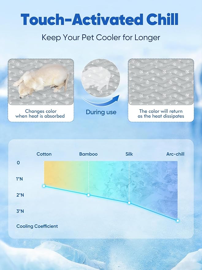 Rywell Super-Absorbent Cooling Mat for Dogs 59"x40" Arc-Chill 3.0 & Color-Changing Dog Cooling Mat, Stay Cool & Dry, Washable, Non-Slip Pet Bed Mat for Floors, Sofas, Kennels