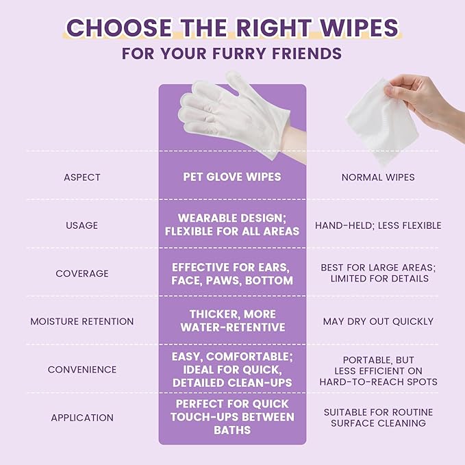 50 Pcs Cleaning Deodorizing Pet Glove Wipes for Dogs & Cats, Hypoallergenic Dog Bath Wipes with Natural Deodorizer Persimmon Tannin, Pet Bathing Wipes for Horse Coat Care Lavender Scent