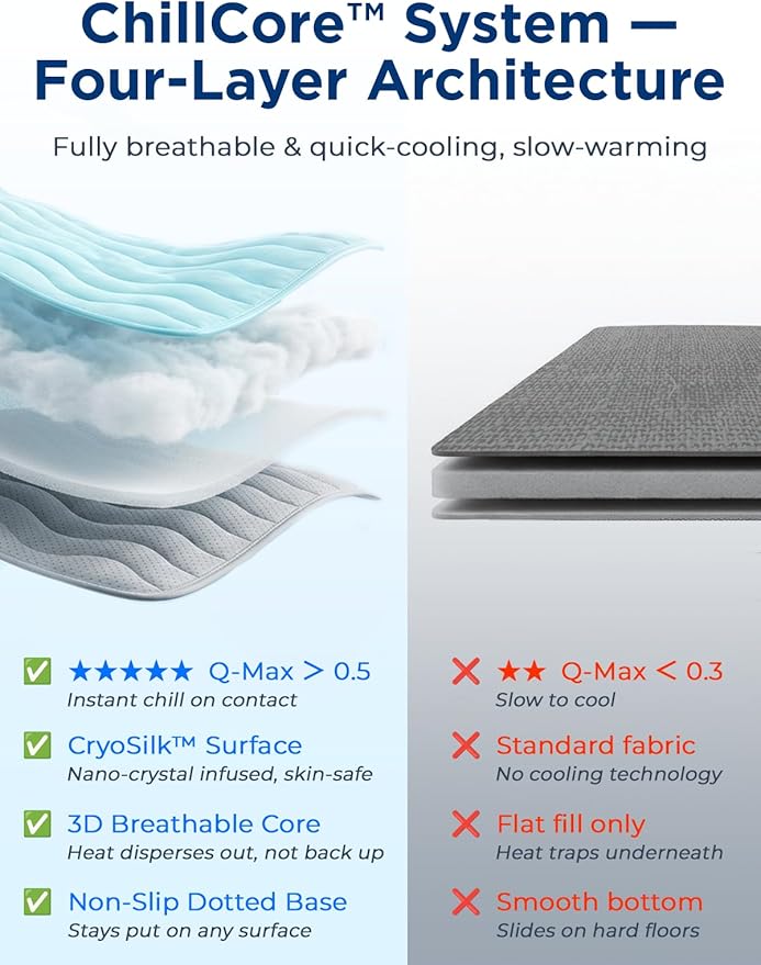 furrybaby Dog Cooling Mat for Large Dogs, 30"x20" Self Cooling Pet Cooling Mat for Dogs & Cats, QMAX>0.5, Thickened Cool Fiber, Cooling pad for Dog Bed, Durable Portable Indoor/Outdoor Summer,Blue