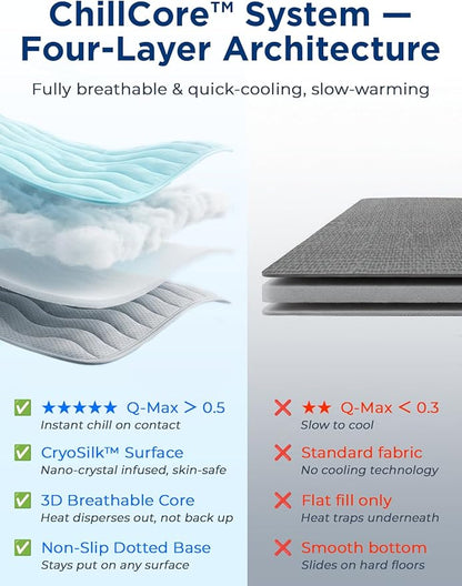 furrybaby Dog Cooling Mat for Large Dogs, 30"x20" Self Cooling Pet Cooling Mat for Dogs & Cats, QMAX>0.5, Thickened Cool Fiber, Cooling pad for Dog Bed, Durable Portable Indoor/Outdoor Summer,Blue