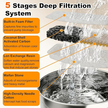 Pet Water Fountain Filter, 8 Cat Dog Water Fountain Filters Replacement Including 6 Filters & 2 Sponges