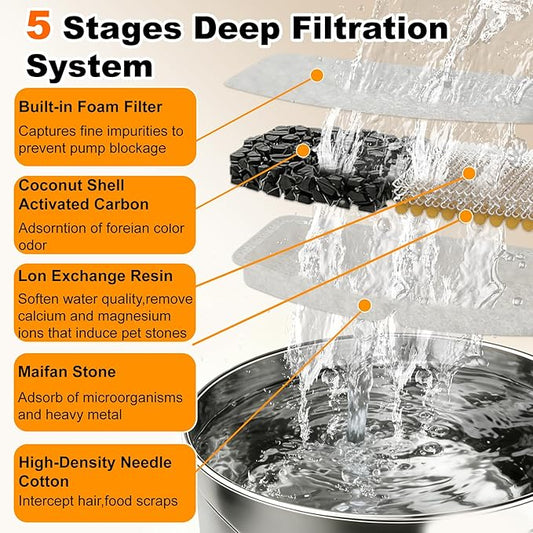 Pet Water Fountain Filter, 8 Cat Dog Water Fountain Filters Replacement Including 6 Filters & 2 Sponges