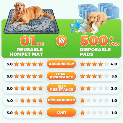 Hompet 2 Pack Super Absorbent Dog Door Mat for Muddy Paws, Washable Pee Pads for Dogs, Reusable Puppy Training Pads, Quick Dry Non-Slip Pet Entryway Rug, Leak-Proof Potty Pad for Indoor Floors 48x72