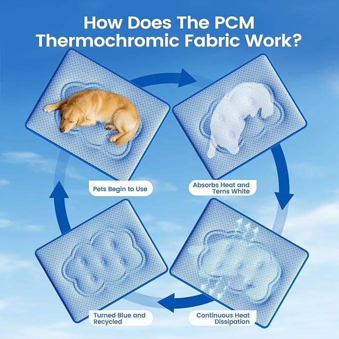 Dog Cooling Mat, Thick Cooling Mat for Dogs with PCM & Thermochromic Tech, Dual-Sided Durable Waterproof Cool Dog Bed Mat for All-Year Use, Q-Max>0.5, Machine Washable, Non-Toxic - L(26" x 35")