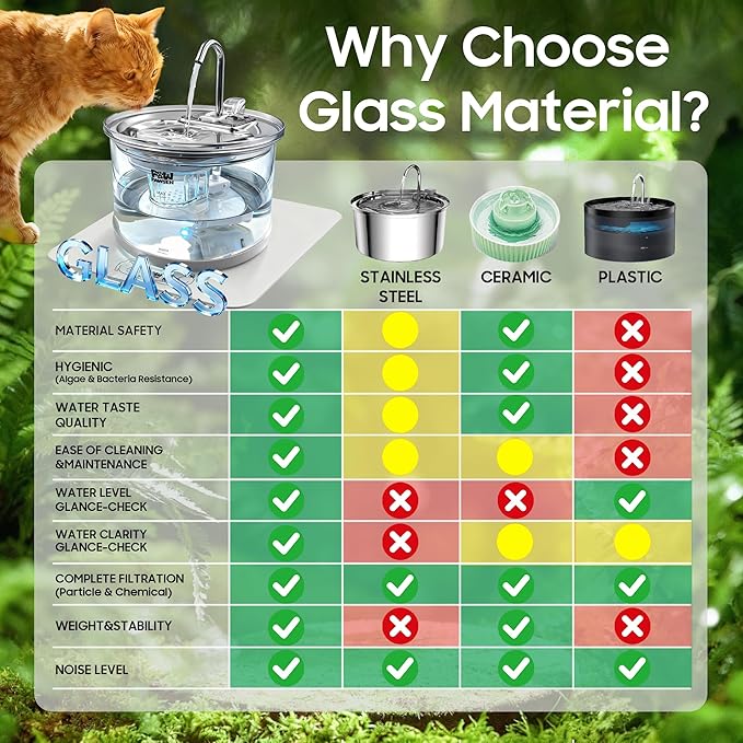 Ultra-Quiet Clear Glass Pet Fountain - 70oz/2.1L for Small Dogs & Cats,Automatic Water Dispenser with 3-Stage Filter & 3 Spray Heads | Dishwasher Safe,Indoor Use