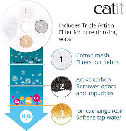 Catit LED Flower Fountain with Triple Action Filter, Cat Drinking Water Fountain, 3 L